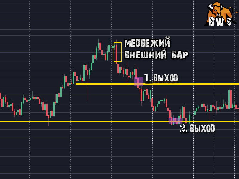 Минус по барам