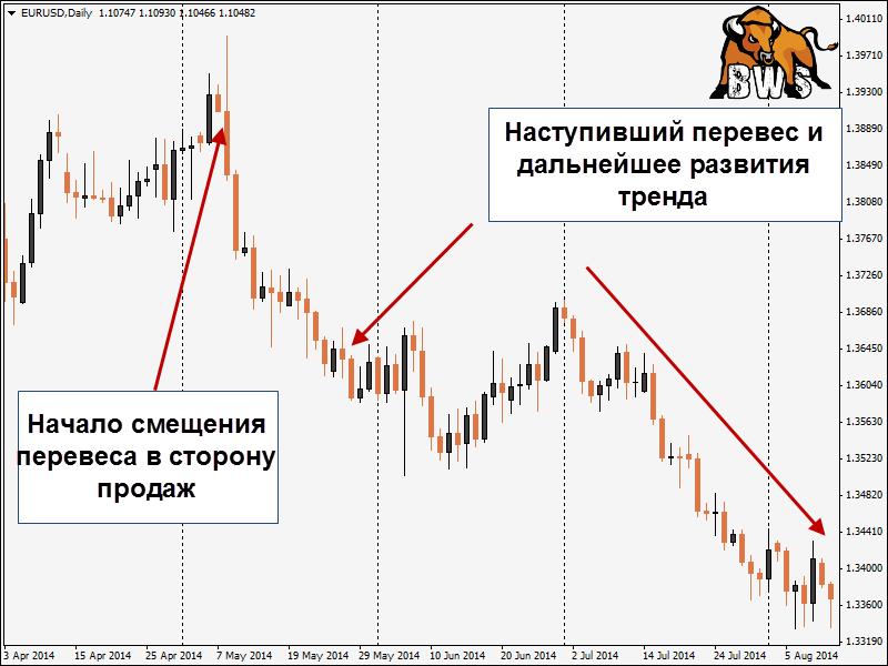 Как будет вести себя отчет с использованием показанной на рисунке настройкой