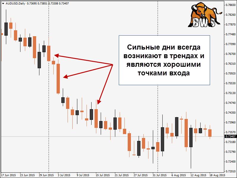 Биржа в праздники